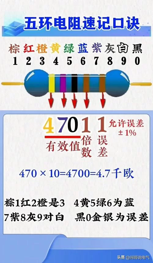 色环电阻识别大全：各种色环电阻阻值计算方法