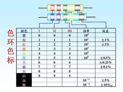 色环电阻识别大全：各种色环电阻阻值计算方法