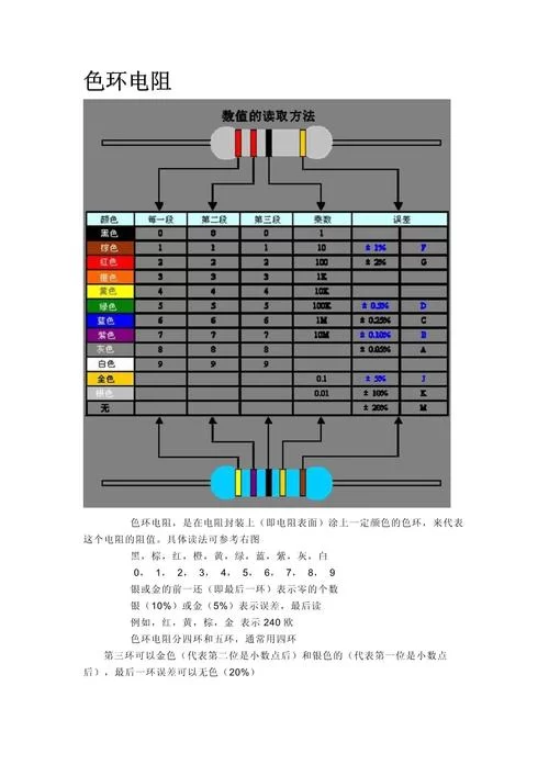 色环电阻识别大全：各种色环电阻阻值计算方法
