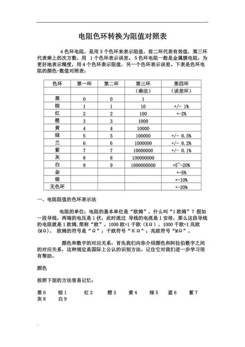 色环电阻识别大全：各种色环电阻阻值计算方法