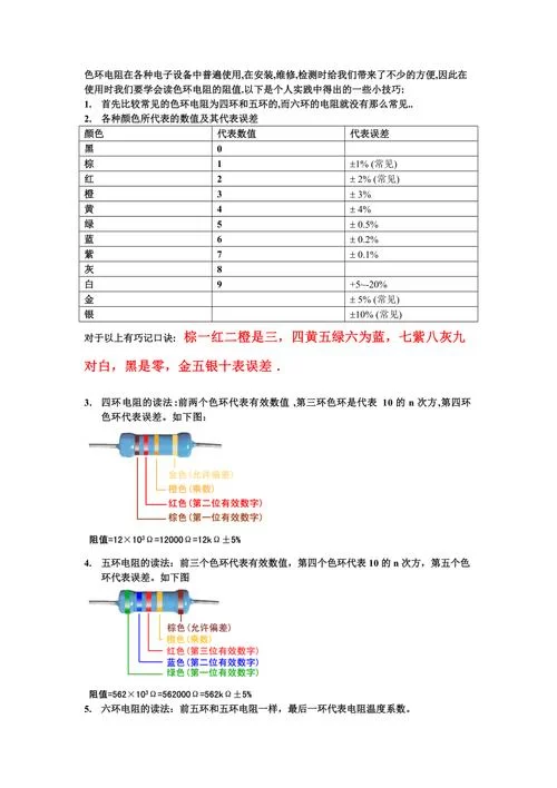 色环电阻识别大全：各种色环电阻阻值计算方法