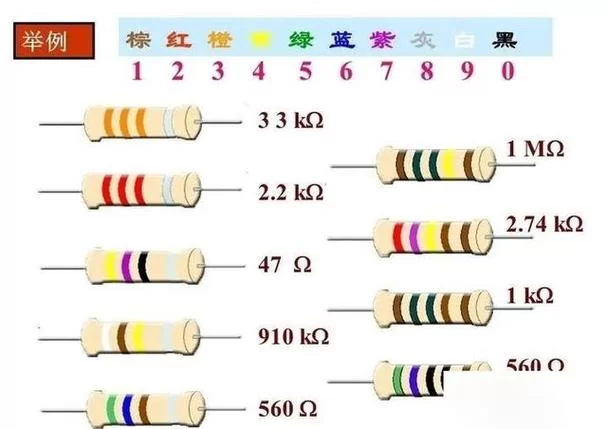 色环电阻识别大全：各种色环电阻阻值计算方法