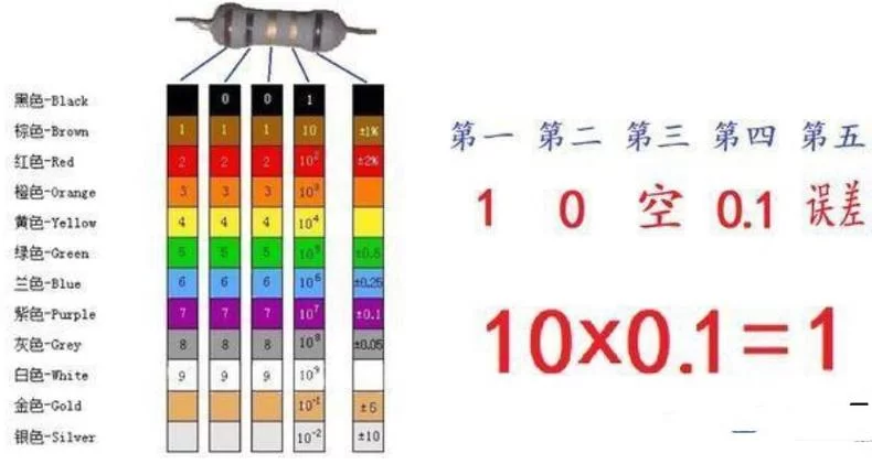 色环电阻识别大全：各种色环电阻阻值计算方法
