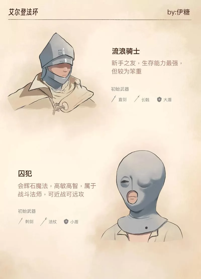 艾尔登法环开局职业推荐：轻松开荒的职业选择技巧