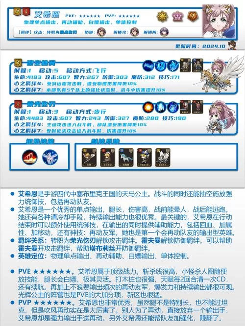 艾希游戏全奖杯达成指南：新手也能轻松白金