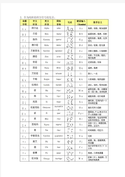 艾普西龙ε是什么？详解ε的含义及应用