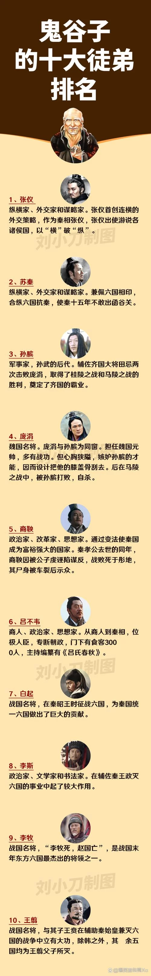 芈月传里张仪的结局如何？他究竟是怎么死的？