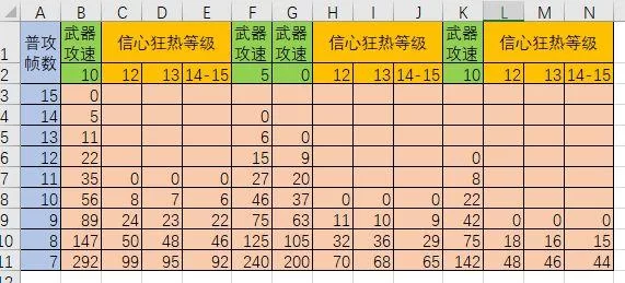花木兰攻速阈值详解：轻剑重剑攻速档位数据一览