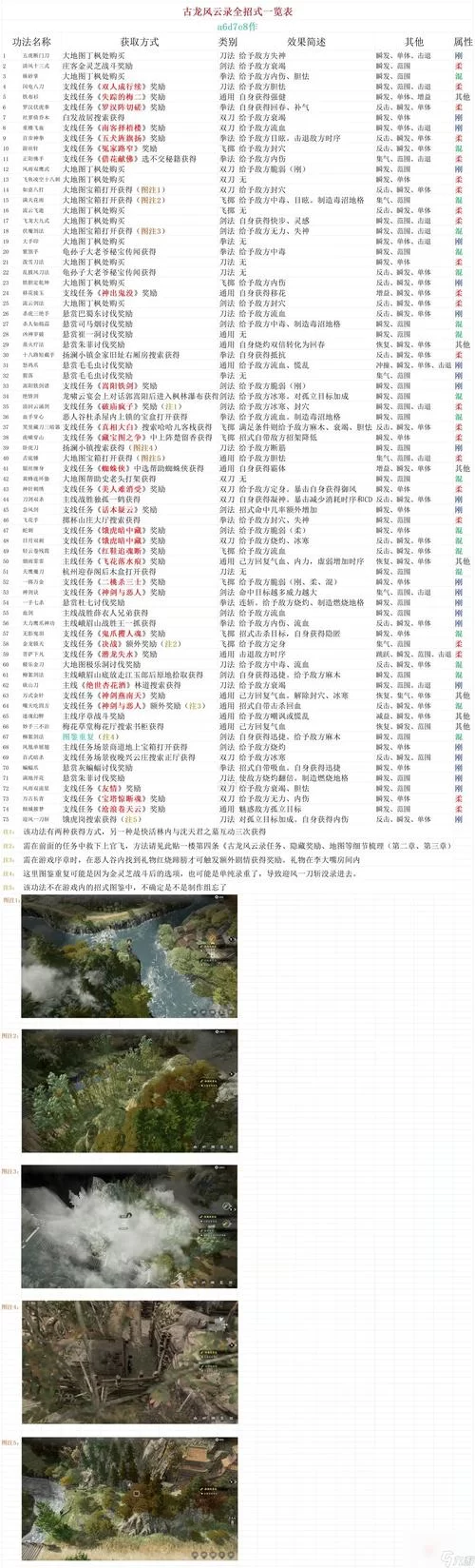 苍龙逐日武功秘籍大全：详解最强武功排名及获取方法