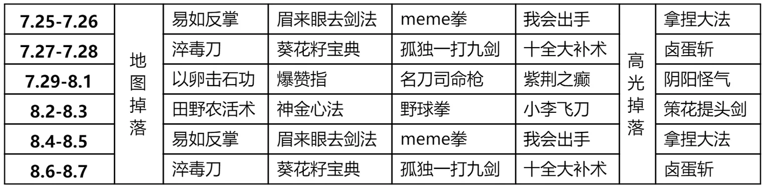 苍龙逐日武功秘籍大全：详解最强武功排名及获取方法