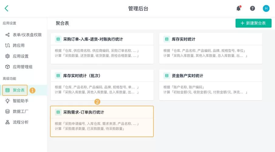 若依管理系统：快速上手指南，轻松搭建你的管理后台