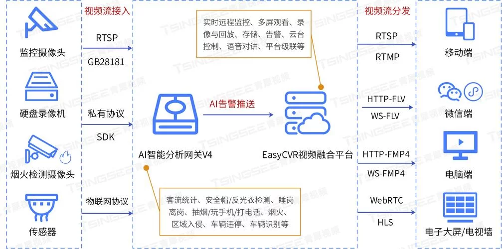 若依管理系统：快速上手指南，轻松搭建你的管理后台