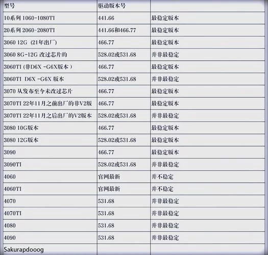 英伟达显卡设置指南：调高画质不卡顿