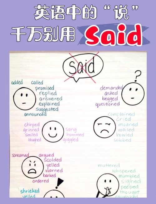 英语单词replied如何使用？replied的多种解释