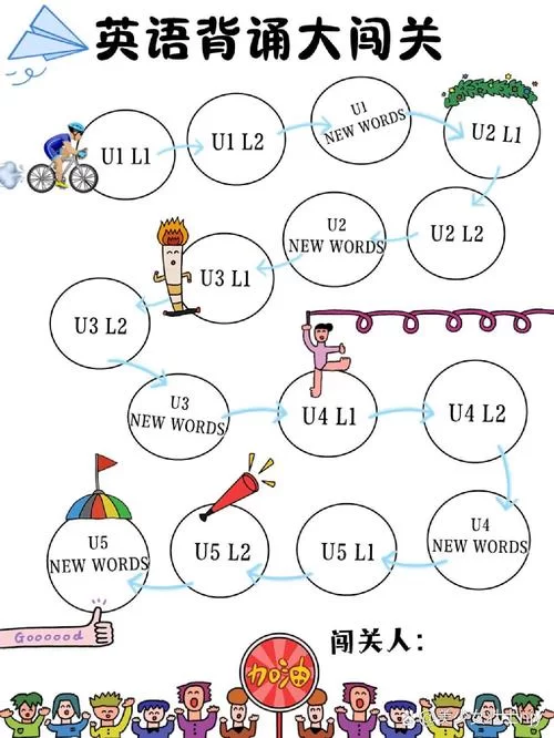 英语大闯关：适合小学生的趣味英语学习游戏