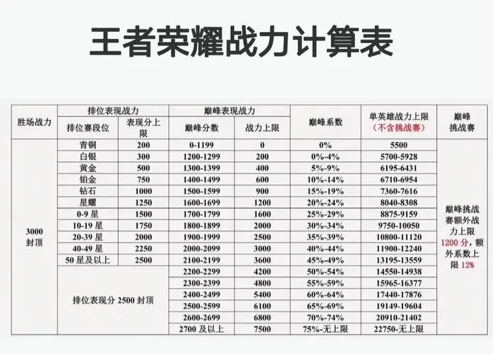 英雄战力排行在哪里看？王者荣耀战力榜查询方法详解