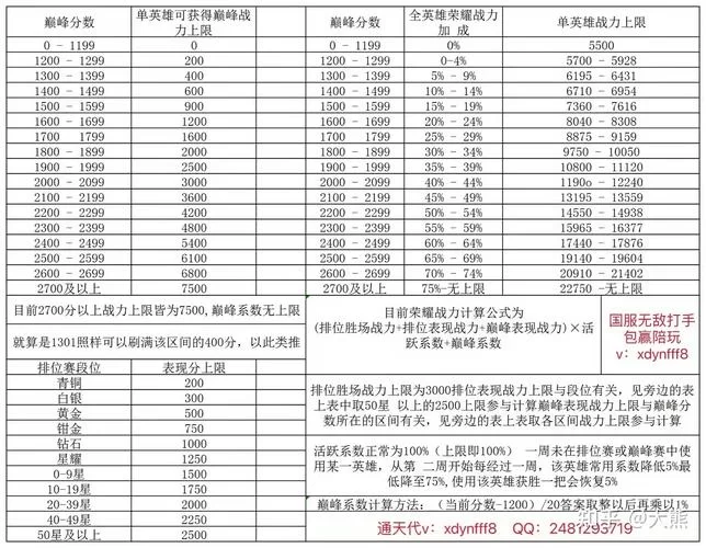 英雄战力排行在哪里看？王者荣耀战力榜查询方法详解