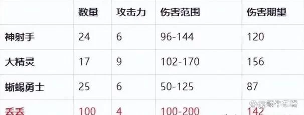 英雄无敌3全兵种详解：78个兵种属性数据及特性全解析