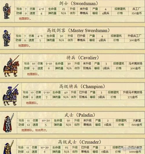 英雄无敌3全兵种详解：78个兵种属性数据及特性全解析