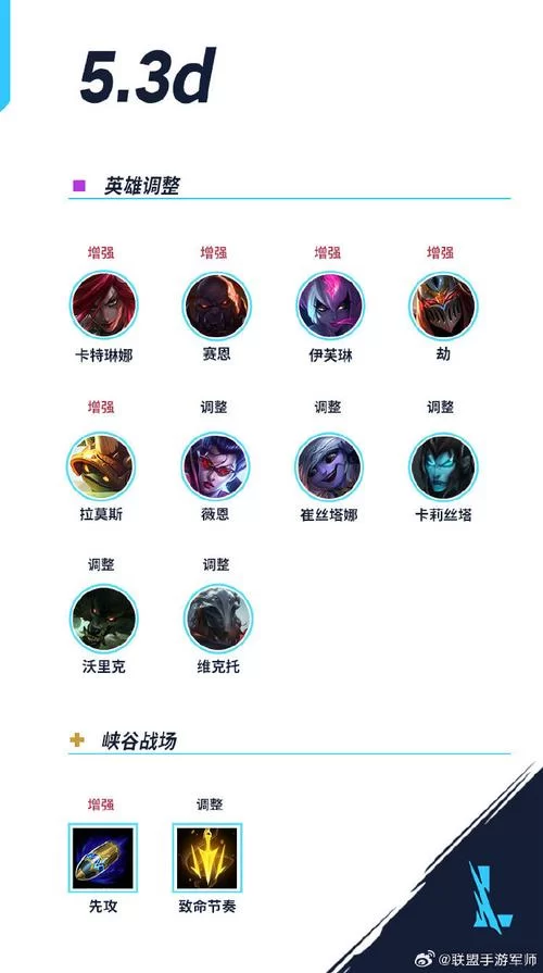 英雄联盟AD和ADC有什么区别？深度解析