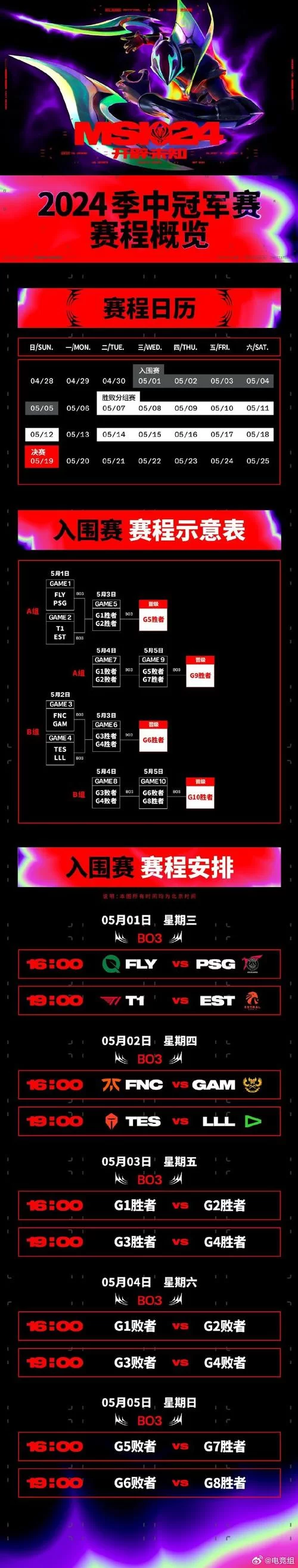 英雄联盟MSI历届冠军一览，看看你的青春战队在不在？