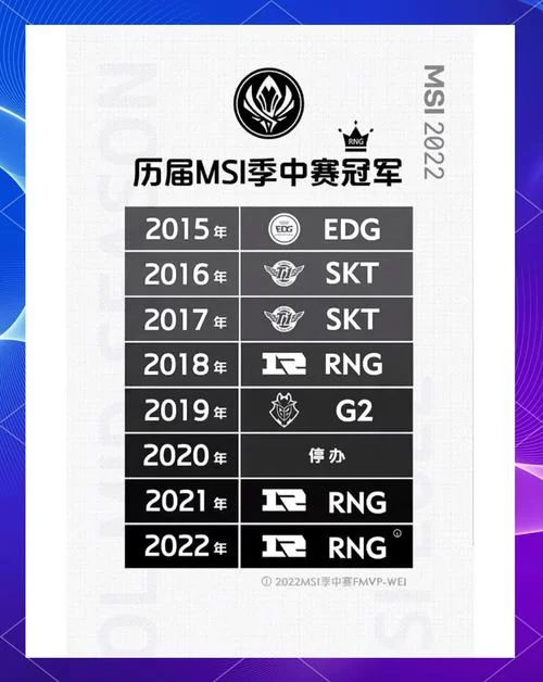 英雄联盟MSI历届冠军一览，看看你的青春战队在不在？