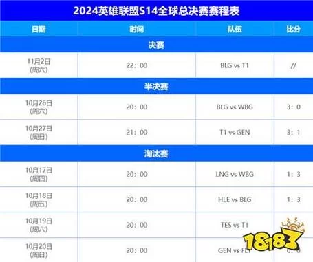 英雄联盟S12赛季结束时间及新赛季开启时间预测！