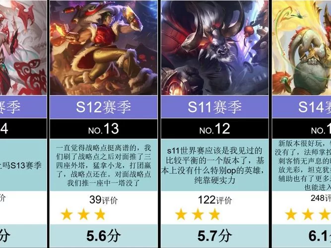 英雄联盟S12赛季结束时间及新赛季开启时间预测！