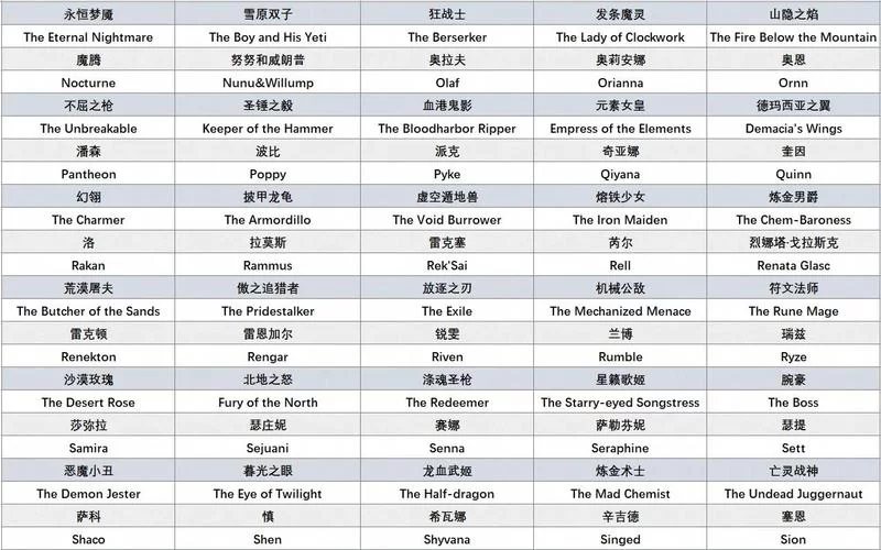 英雄联盟人物角色大全：带你认识所有LOL英雄及其故事