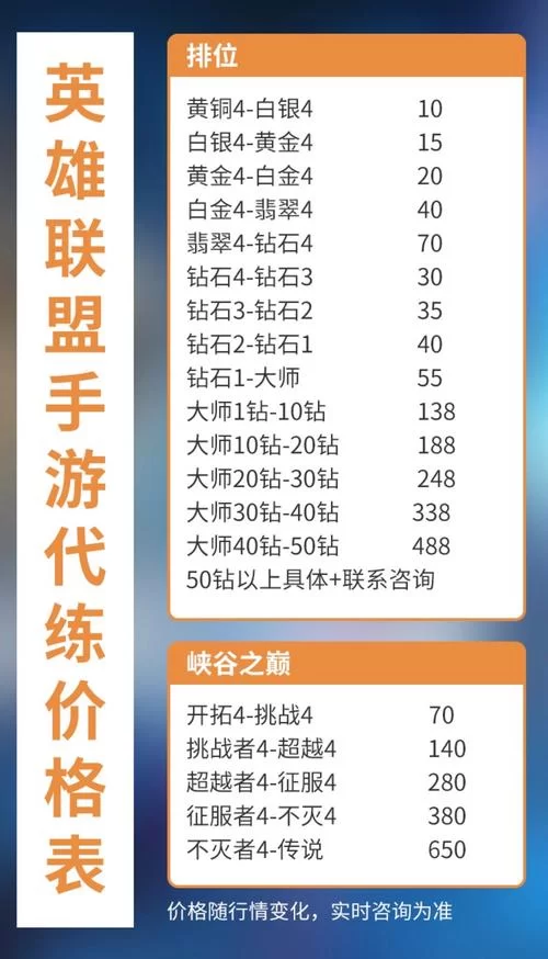 英雄联盟代练平台价格：详细价格表及服务内容介绍