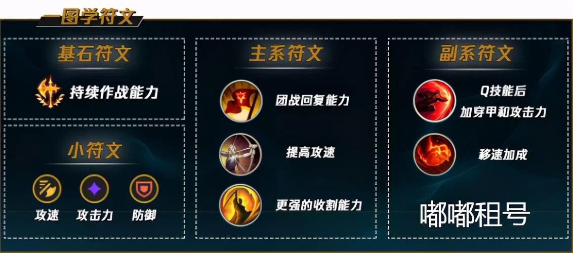 英雄联盟千珏攻略：快速上手教学及技巧分享