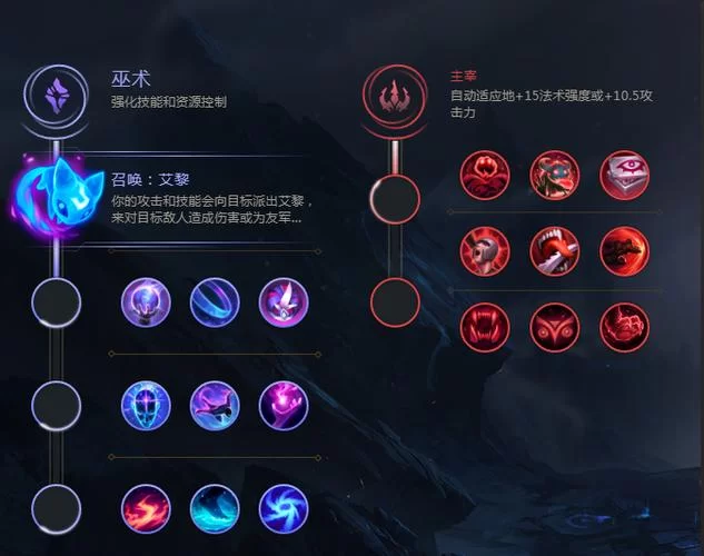 英雄联盟天赋介绍：简单易懂的符文天赋搭配指南