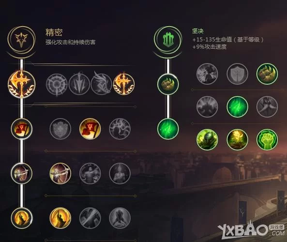 英雄联盟天赋介绍：简单易懂的符文天赋搭配指南