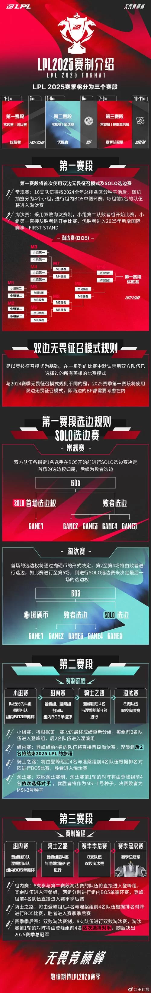 英雄联盟季后赛：强强对决，谁能晋级？
