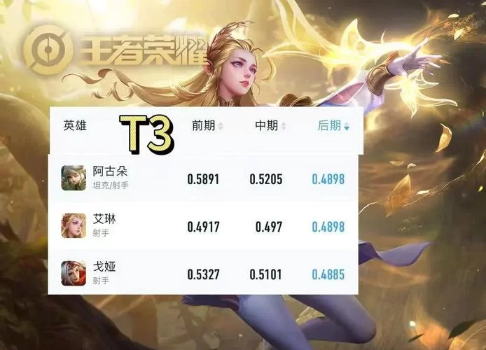 英雄联盟射手英雄有哪些？超强ADC推荐及攻略