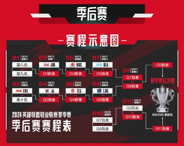 英雄联盟小组赛赛程表速览：所有比赛时间一目了然