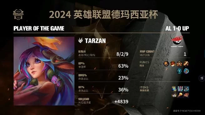 英雄联盟德玛西亚杯：精彩比赛，冠军归属AL
