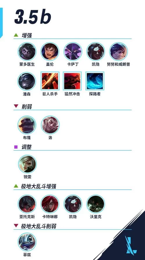 英雄联盟手游上线时间安排？官方最新公告解读！
