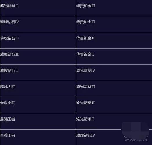 英雄联盟手游巅峰赛段位系统：详解段位晋升机制及规则