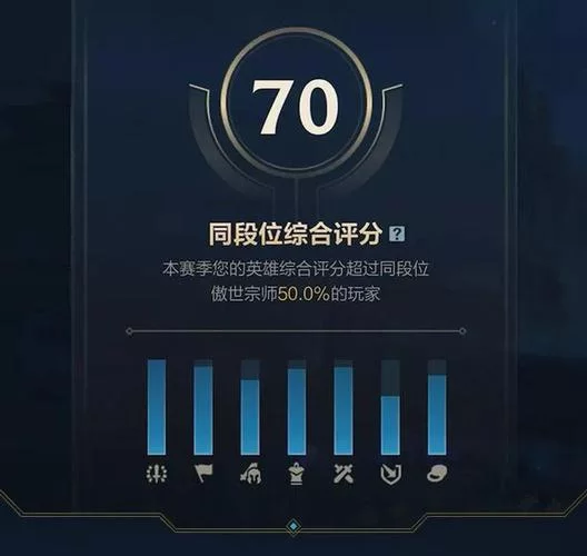 英雄联盟手游战损率标准是多少？不同玩家的战损率差距有多大？
