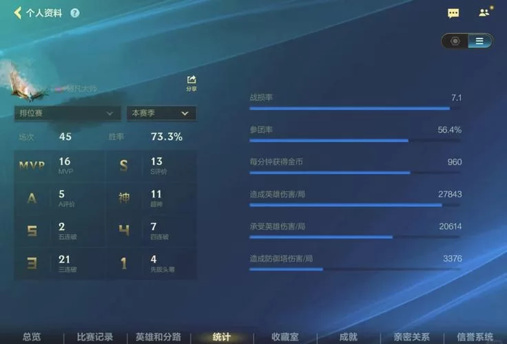 英雄联盟手游战损率标准是多少？不同玩家的战损率差距有多大？