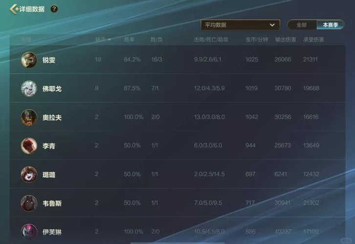 英雄联盟手游战损率标准是多少？不同玩家的战损率差距有多大？