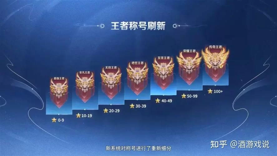 英雄联盟手游排位段位系统：详细解读与排名