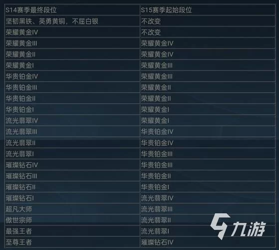 英雄联盟手游无限乱斗：时间安排及玩法技巧分享