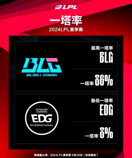英雄联盟手游无限火力多久开放一次？时间安排在此！