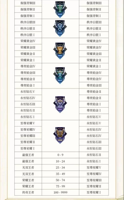 英雄联盟手游段位排名一览表，快速了解段位级别