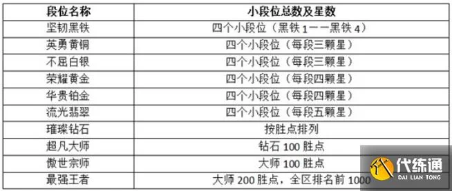 英雄联盟手游段位排名及匹配机制：详细解释段位规则