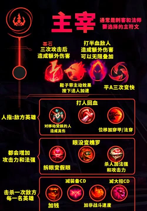 英雄联盟按键操作方法详解：新手快速上手指南
