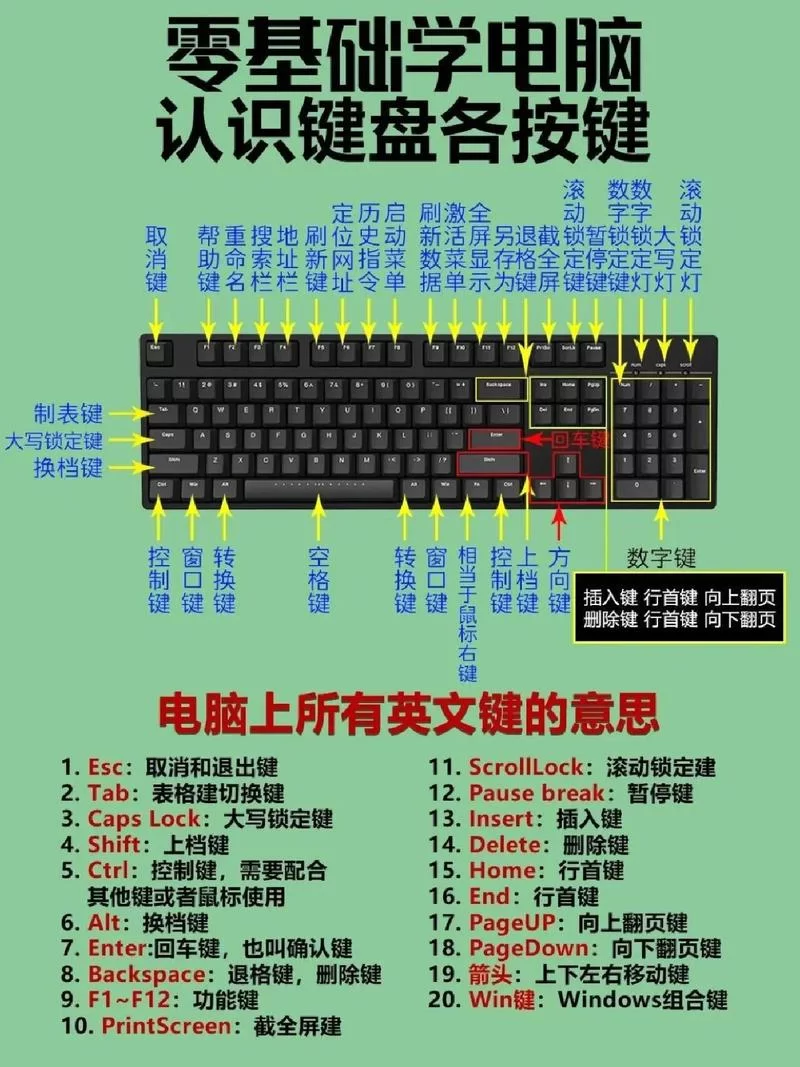 英雄联盟操作键盘说明：新手必看按键技巧详解