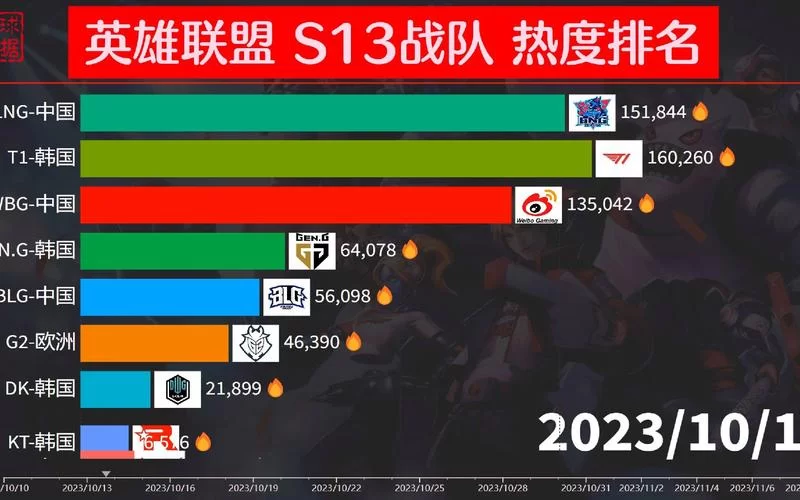 英雄联盟最近赛程及战报：你的战队打得怎么样了？